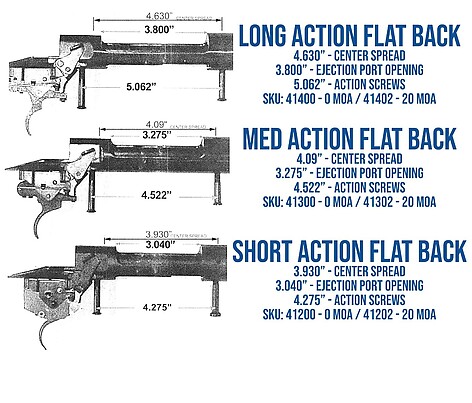 EGW Picatinnyskena 20MOA Savage Flat Back SA - Matt - bild 3 av 3