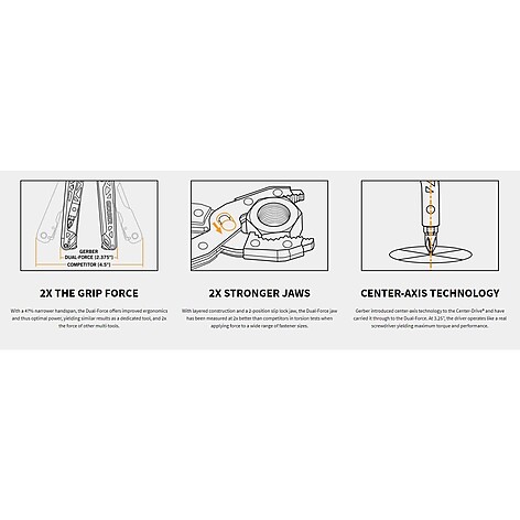 Gerber Dual Force Silver Multiverktyg - bild 6 av 9