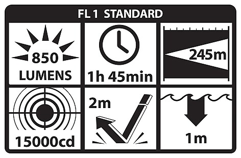 Nightstick TWM-850XL Extreme Lumens Taktisk Ficklampa - bild 8 av 10