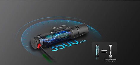 Olight Odin S M-LOK 1500 Lumen Vapenlampa Svart - bild 6 av 6