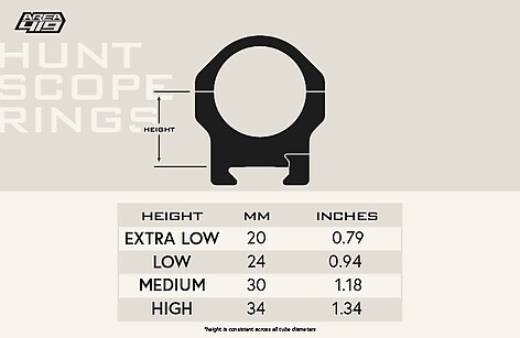 Area 419 Hunt 30mm Picatinny Medium Ringar H: 30mm - bild 2 av 2