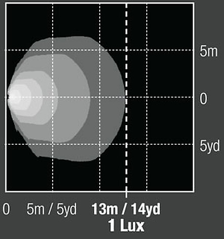 Lightforce ROK9 Arbetsbelysning 3x3W LED - bild 6 av 6