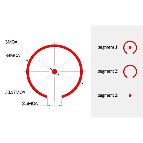 Meprolight MPO Pro-S Closed Emitter 3 MOA Dot Reflexsikte - bild 8 av 8