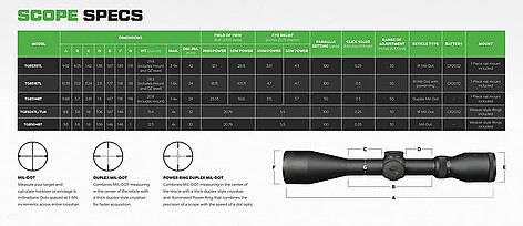 TRUGLO Tru-Brite Xtreme 4x32 Mil-Dot Kikarsikte - bild 4 av 8