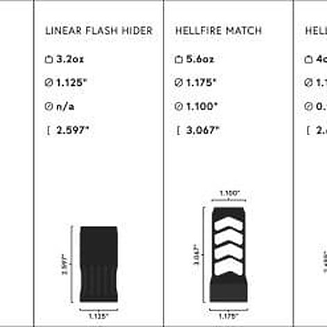 Area 419 Sidewinder Self Timing .30 5/8-24 Muzzle Brake - bild 3 av 4
