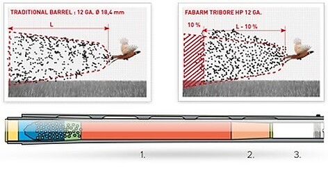 Fabarm L4S Initial Hunter Reverse 12M 66 Inner HP 2+1 - bild 3 av 3