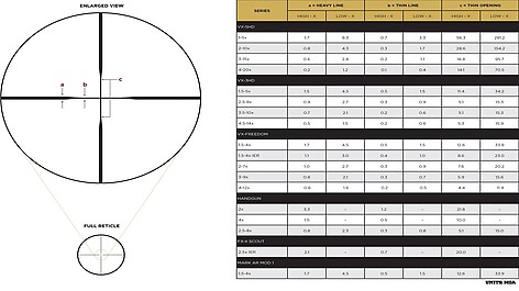 Leupold VX-5HD Gen2 4-20x52 SF CDS-SZL2 SFP Duplex Kikarsikte - bild 10 av 10