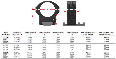 Warne Hyperlite 30mm Medium Ringar Picatinny H: 25mm FDE - bild 2 av 5