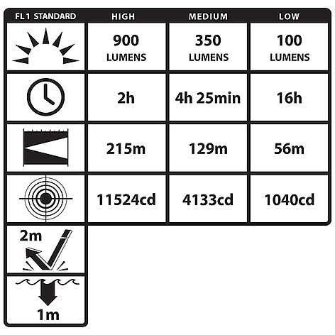 Nightstick USB-558XL USB Uppladdningsbar Taktisk Ficklampa - bild 3 av 3