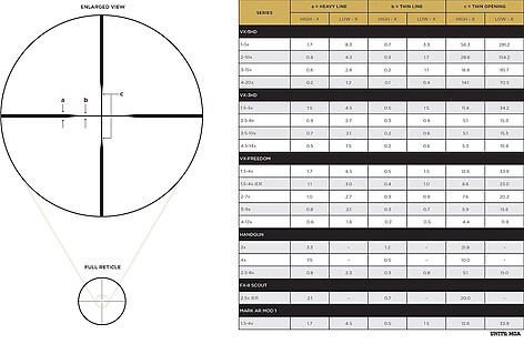 Leupold VX-Freedom 3-9x40 SFP Staight Wall Duplex Kikarsikte - bild 7 av 7