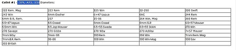 RCBS MatchMaster Collet Storlek 1 - bild 2 av 3