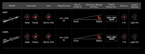 Hikmicro Alpex Pro A50PL 4-24x50 4K 4512x2512 Nattsikte - bild 12 av 12