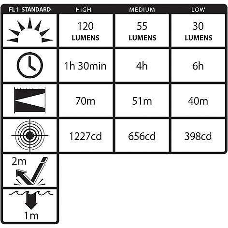 Nightstick MT-210 Mini-TAC 120 Lumen Ficklampa - bild 4 av 4