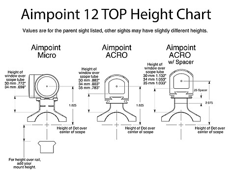 Badger Condition One ARC 12TOP Adapter Aimpoint ACRO FDE - bild 3 av 3