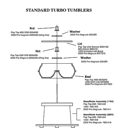 Lyman Turbo 600 Accessory Bowl - bild 3 av 3