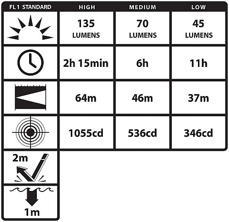 Nightstick MT200 Mini-TAC 135 Lumen Ficklampa - bild 2 av 4