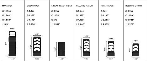 Area 419 Hellfire Self Timing 6mm 5/8-24 Muzzle Brake - bild 3 av 5