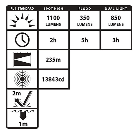Nightstick USB-588XL USB Uppladdningsbar Taktisk Ficklampa - bild 3 av 6