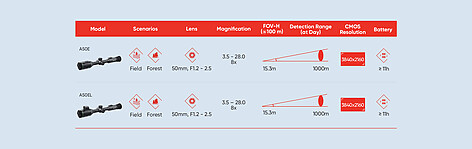Hikmicro Alpex A50EL LRF 3.5x50 4K 3840x2160 Nattsikte - bild 6 av 11