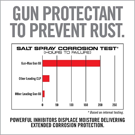 Real Avid Gun-Max Gun Oil Wipes 25 pack - bild 5 av 7