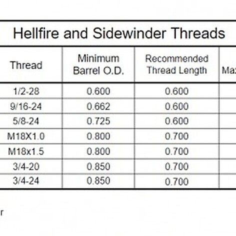 Area 419 Sidewinder Self Timing .30 3/4-24 Muzzle Brake - bild 2 av 4