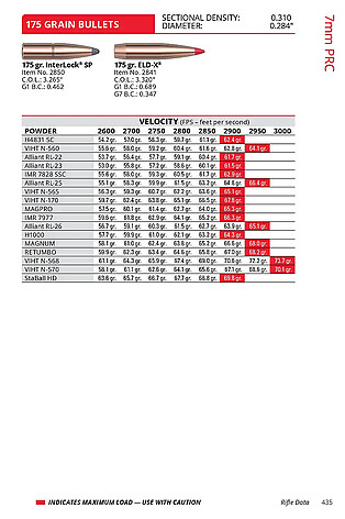 Hornady Reloading Handbook 12th Edition Instruktionsbok - bild 2 av 5