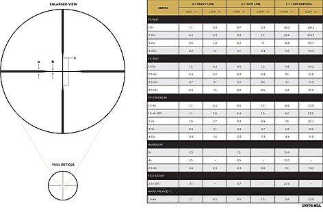 Leupold VX-5HD 4-20x52 SF CDS-SZL2 SFP Duplex Kikarsikte - bild 6 av 7