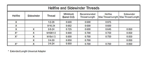 Area 419 Hellfire Self Timing .30 1/2-28 Muzzle Brake - bild 2 av 5