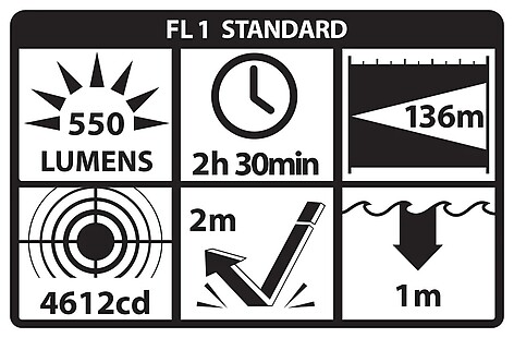 Nightstick TCM-550XLS Kompakt Taktisk Ficklampa med Strobe - bild 8 av 10