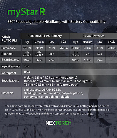 Nextorch myStar 760 Dual Pannlampa - bild 3 av 3