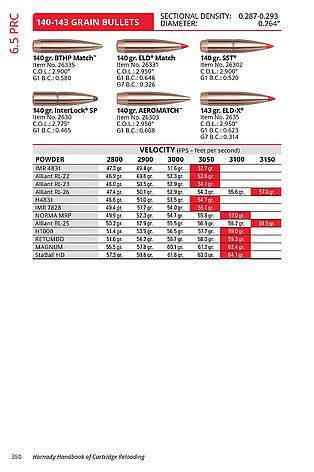 Hornady Reloading Handbook 12th Edition Instruktionsbok - bild 4 av 5