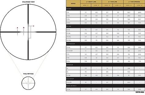 Leupold VX-4HD 4-16x50 SF CDS-ZL2 SFP Duplex - bild 11 av 11