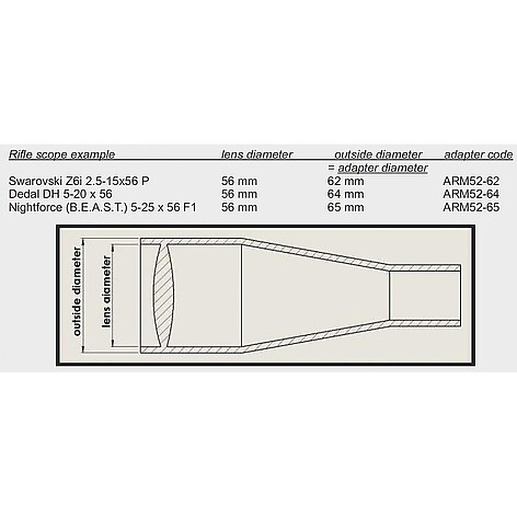 Rusan QR Adapter M52x0.75 52mm Yttre Objektivdiameter - bild 2 av 2