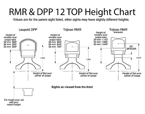 Badger Condition One ARC 12TOP Adapter Delta Point Pro Svart - bild 3 av 3