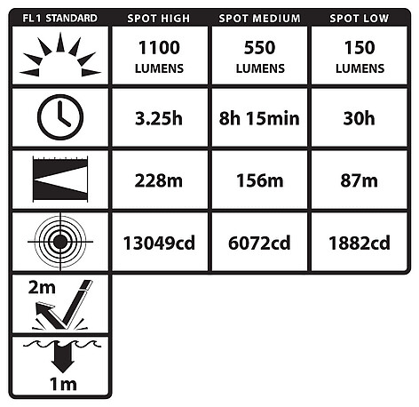 Nightstick TAC-660XL Extreme Lumens Taktisk Ficklampa - bild 3 av 7