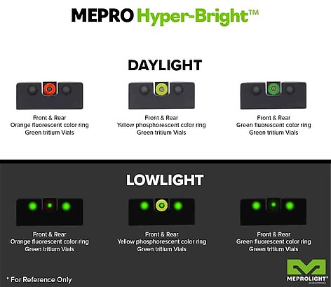 Meprolight Hyper-Bright Glock Gul Ring Set Nattsikte - bild 6 av 6