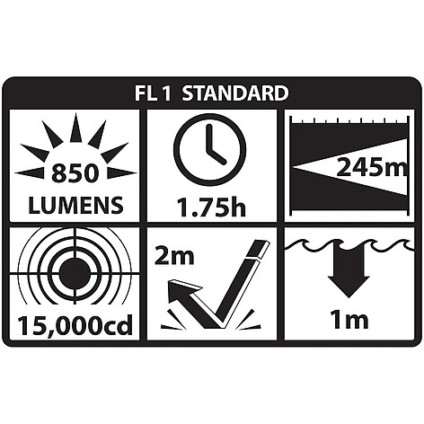 Nightstick TWM-852XL Extreme Lumens Taktisk Vapenlampa - bild 3 av 7