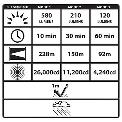 Viridian CTL Custom Glock 17,19,22,23 580 Lumens Vapenlampa - bild 8 av 8