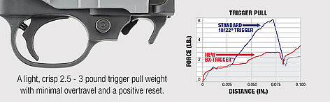 Ruger BX Trigger Ruger 10/22 / 22 Charger - bild 2 av 2
