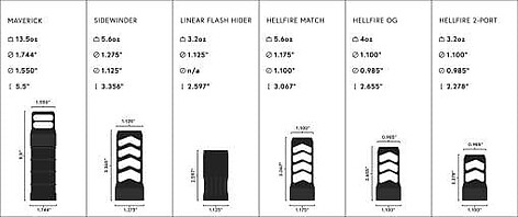 Area 419 Hellfire 2P Self Timing .223 5/8-24 Muzzle Brake - bild 3 av 6